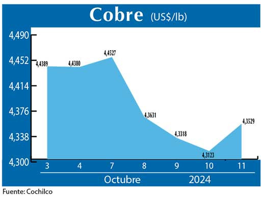 COBRE 11 11 (2)