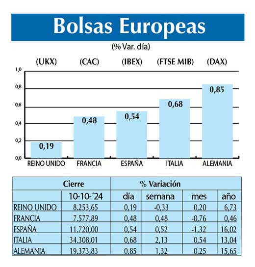 Bolsas Europeas