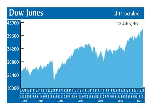 Dow Jones