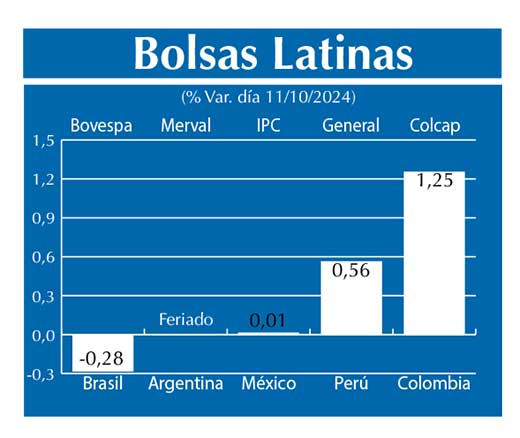 Bolsas Latinas