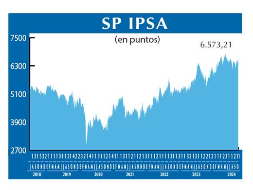 SP IPSA