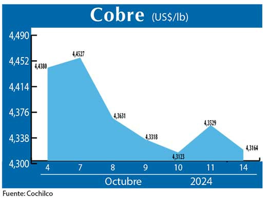 COBRE 14 10