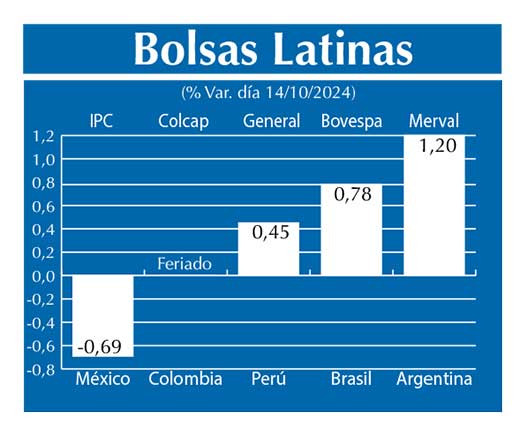 Bolsas Latinas