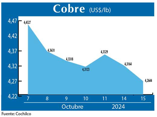 COBRE 15 10 (1)