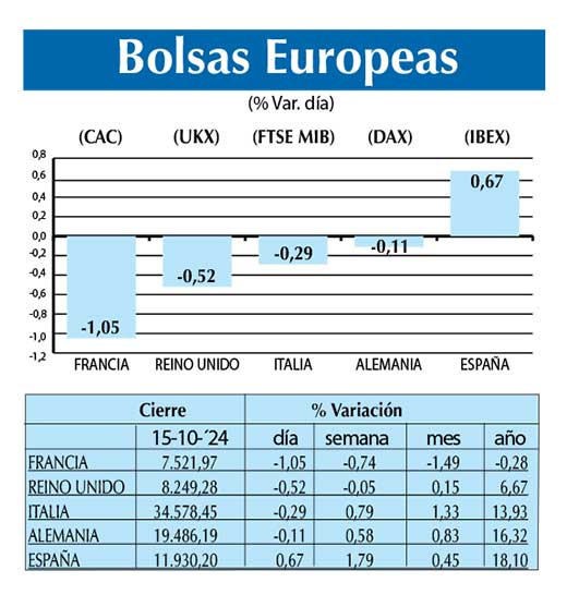 Bolsas Europeas