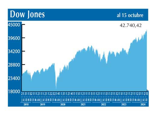 Dow Jones
