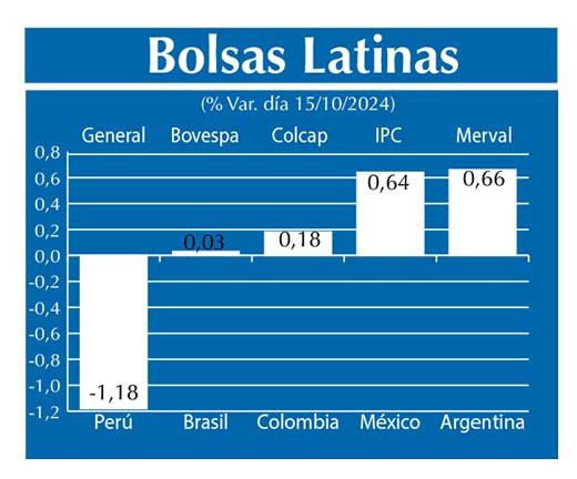 Bolsas Latinas