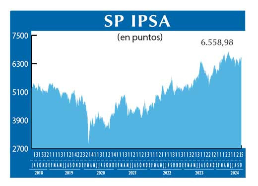 SP IPSA