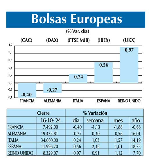 Bolsas Europeas