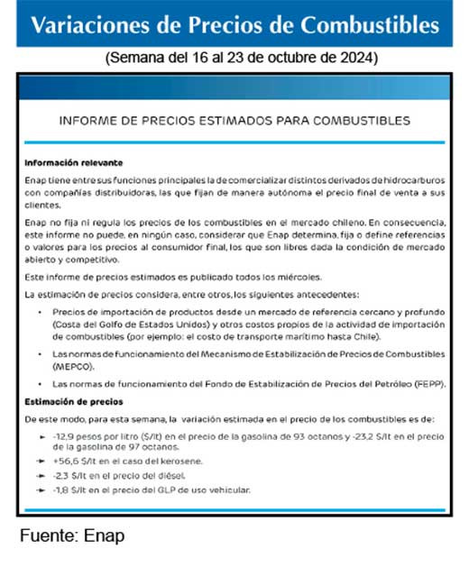 Gasolinas de 93 y 97 octanos 