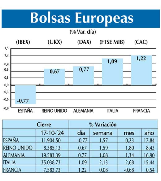 Bolsas Europeas