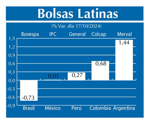 Bolsas Latinas