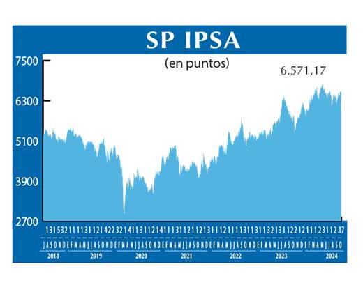 SP IPSA