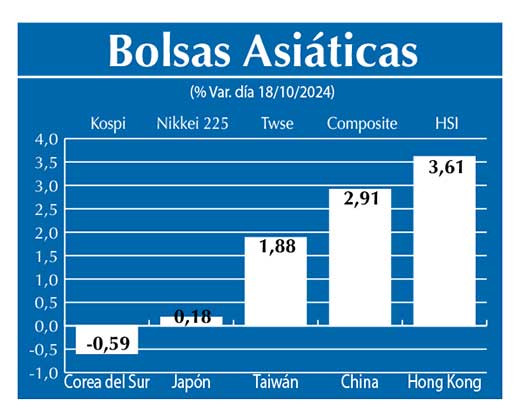 Bolsas Asiau0301ticas