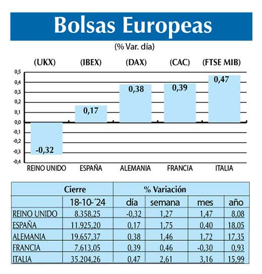 Bolsas Europeas