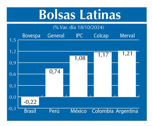 Bolsas Latinas
