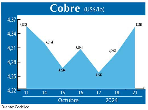 COBRE 21 10 (2)