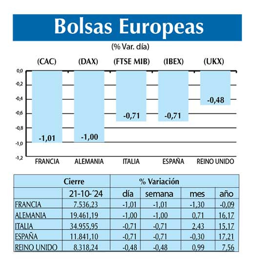 Bolsas Europeas