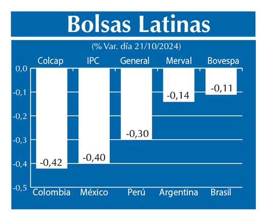 Bolsas Latinas