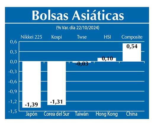 Bolsas Asiau0301ticas