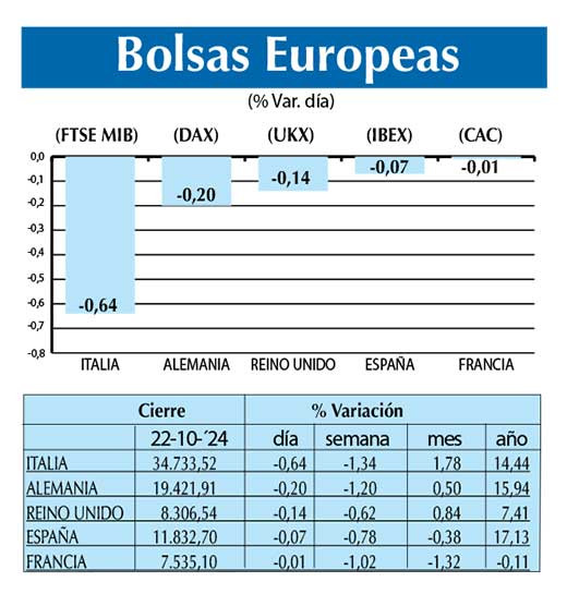 Bolsas Europeas