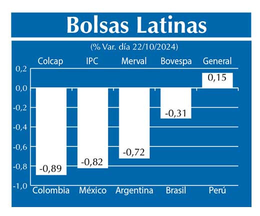 Bolsas Latinas