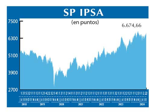 SP IPSA