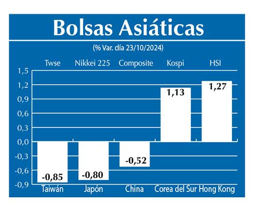 Bolsas Asiau0301ticas