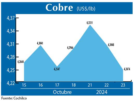 COBRE 23 10 (1)