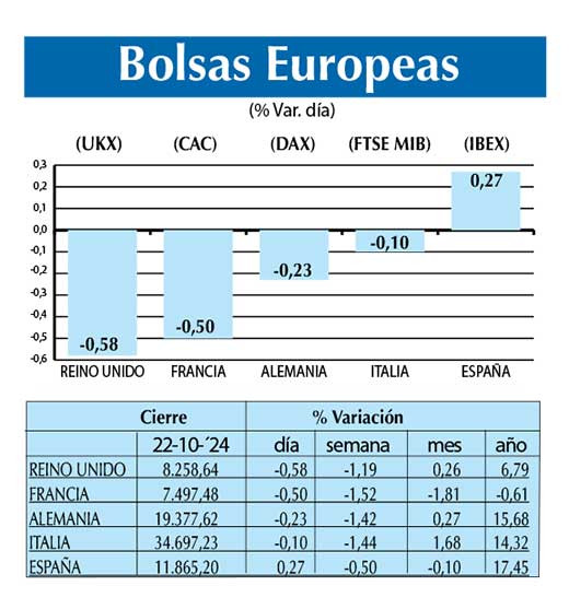 Bolsas Europeas