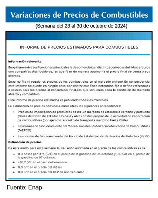 Gasolinas de 93 y 97 octanos 