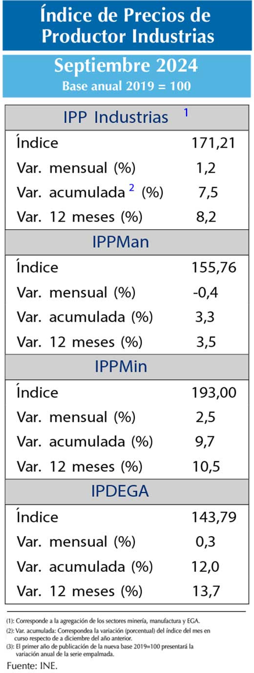 IPP Sept24