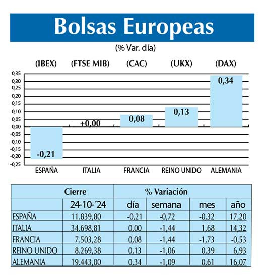 Bolsas Europeas