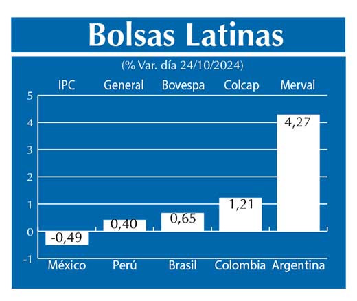 Bolsas Latinas