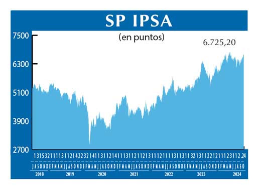 SP IPSA