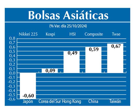 Bolsas Asiau0301ticas