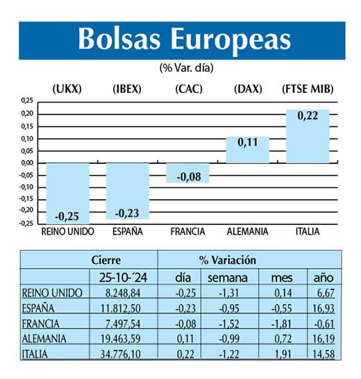 Bolsas Europeas