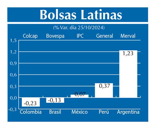 Bolsas Latinas