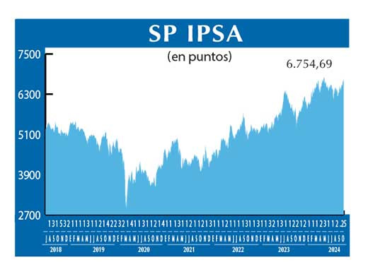 SP IPSA