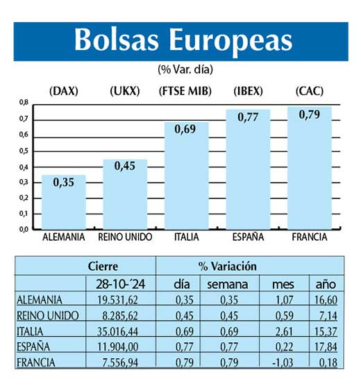 Bolsas Europeas