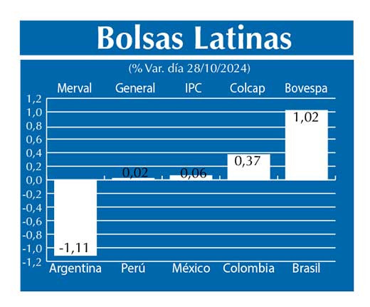 Bolsas Latinas