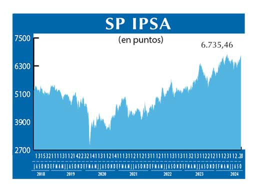 SP IPSA