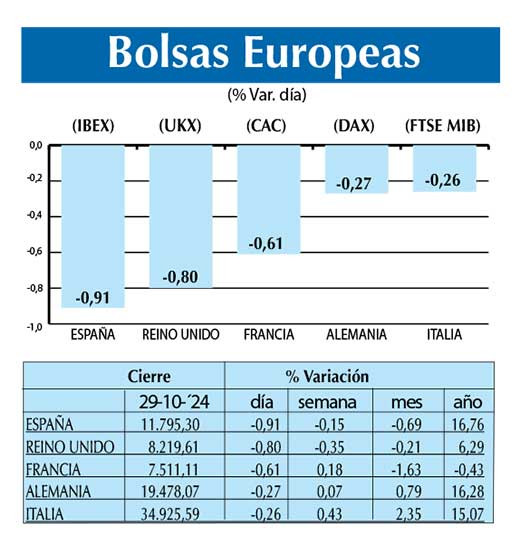 Bolsas Europeas