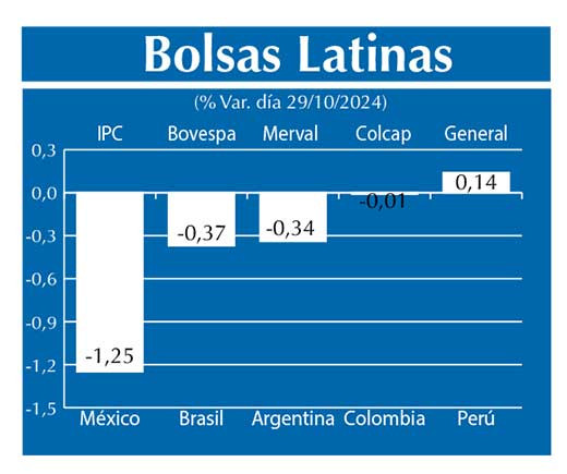 Bolsas Latinas