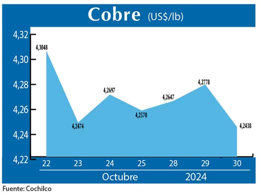 COBRE 30 10