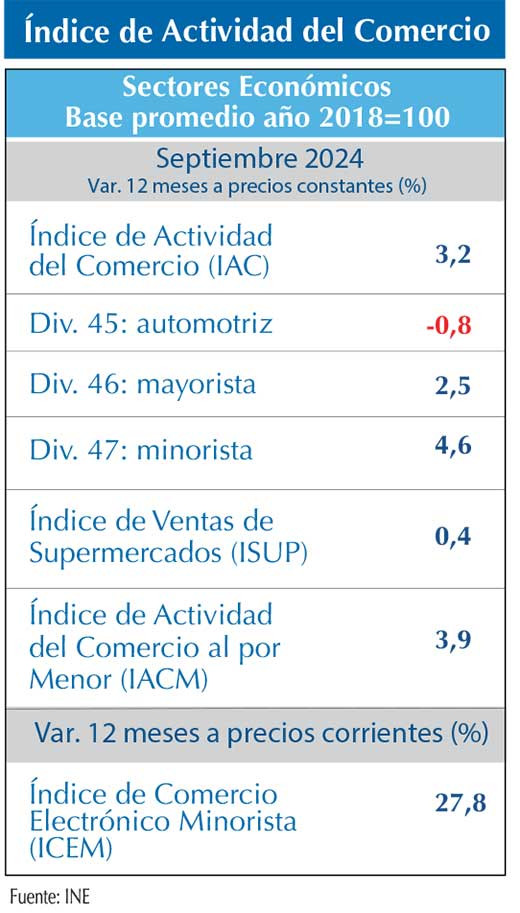 IAC Sept24