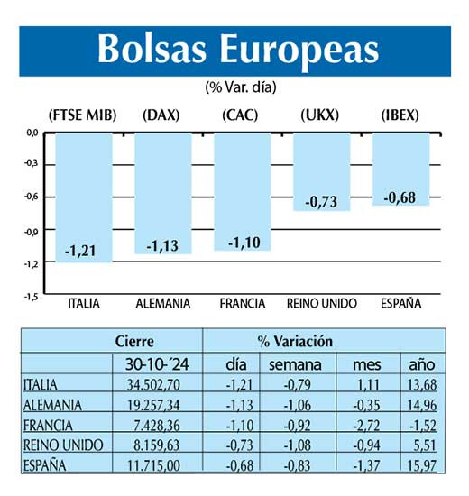 Bolsas Europeas