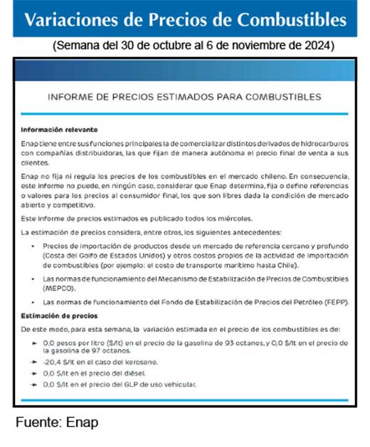Gasolinas de 93 y 97 octanos 