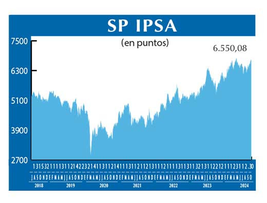 SP IPSA
