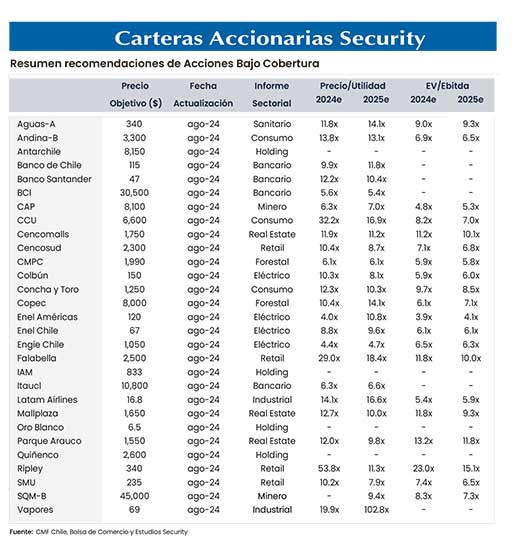 Carteras Resumen